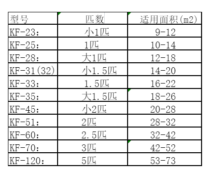 普宁空调维修