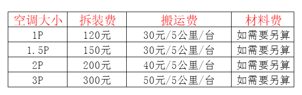 普宁空调移机及费用电话在哪里找